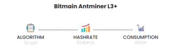 Antminer L3+ (504Mh)-5
