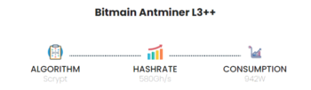 Antminer L3++ (580Mh)-1