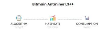 Antminer L Mh  x