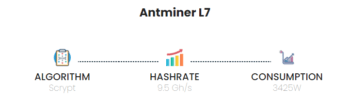 Antminer L7 (9.5Gh)-4