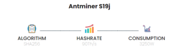 Antminer Sj Th x