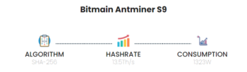 Antminer S9 (14Th)-4