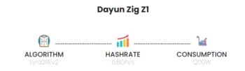 Dayun Zig Z1 6.8 Ghs-2