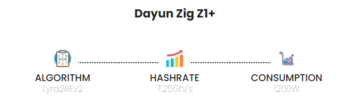 Dayun Zig Z1+ 7.2 Ghs-2