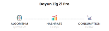 Dayun Zig Z1 Pro 13 Ghs-2