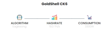 GoldShell CK6 19.3Ths CKB Nervos Miner-3