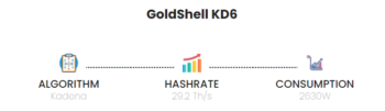 Goldshell KD6 29.2Ths Kadena Miner-1