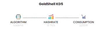 Goldshell Kd5 18 Ths Kadena Miner-1