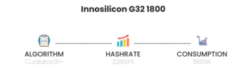 INNOSILICON G32 1800 MINER Cuckatoo31.32-1