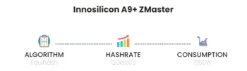 Innosilicon A ZMaster Ksols Equihash Miner  x