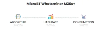 MicroBT Whatsminer MS Ths  x